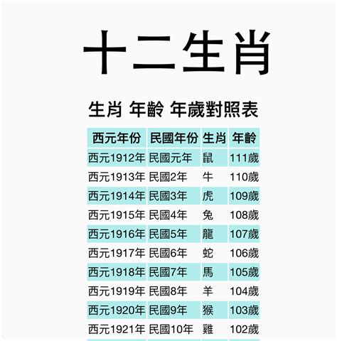 60年屬什麼|十二生肖｜2023年齡對照表、生肖年份、起源、性